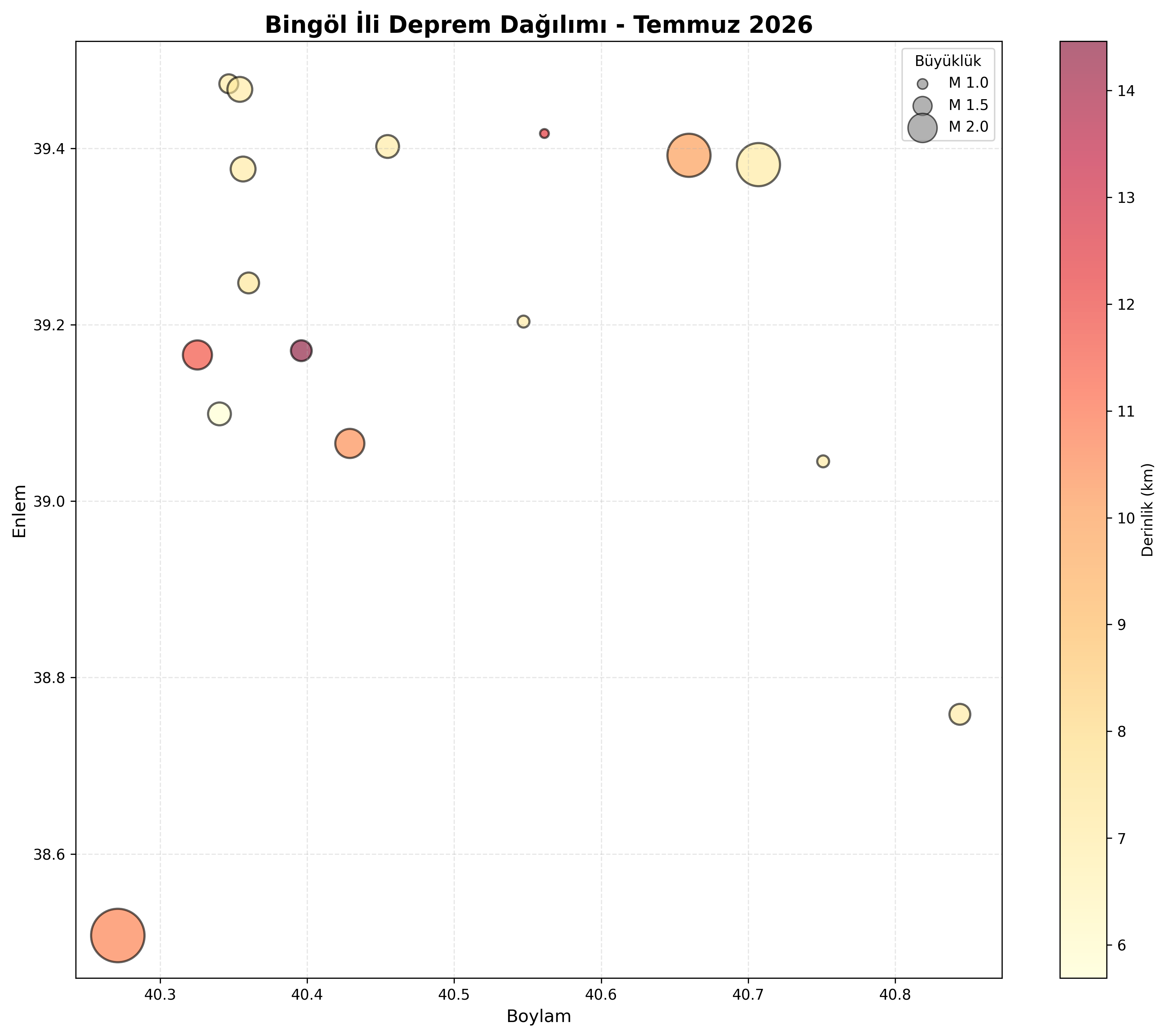 Deprem Dağılım Haritası