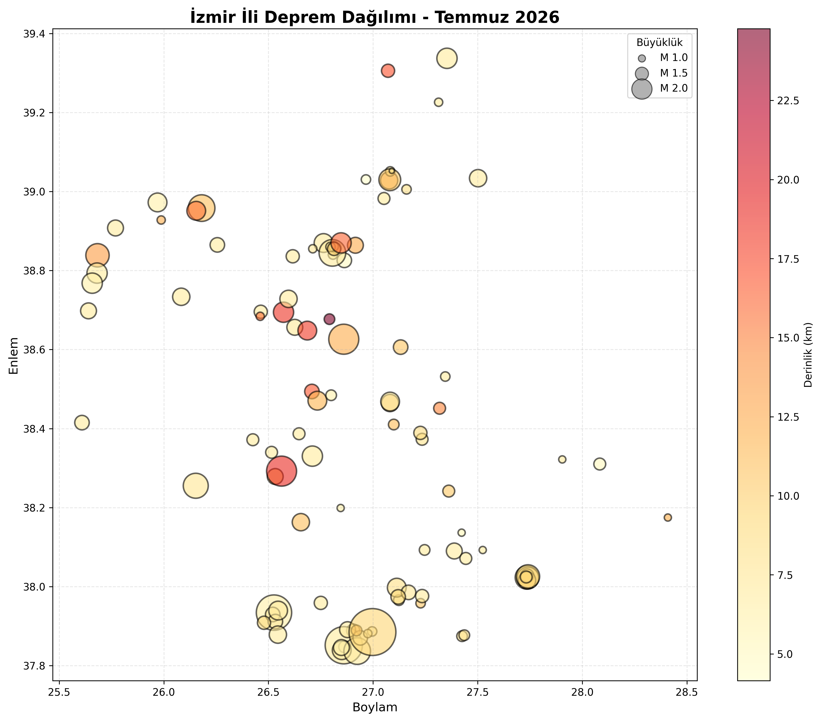 Deprem Dağılım Haritası