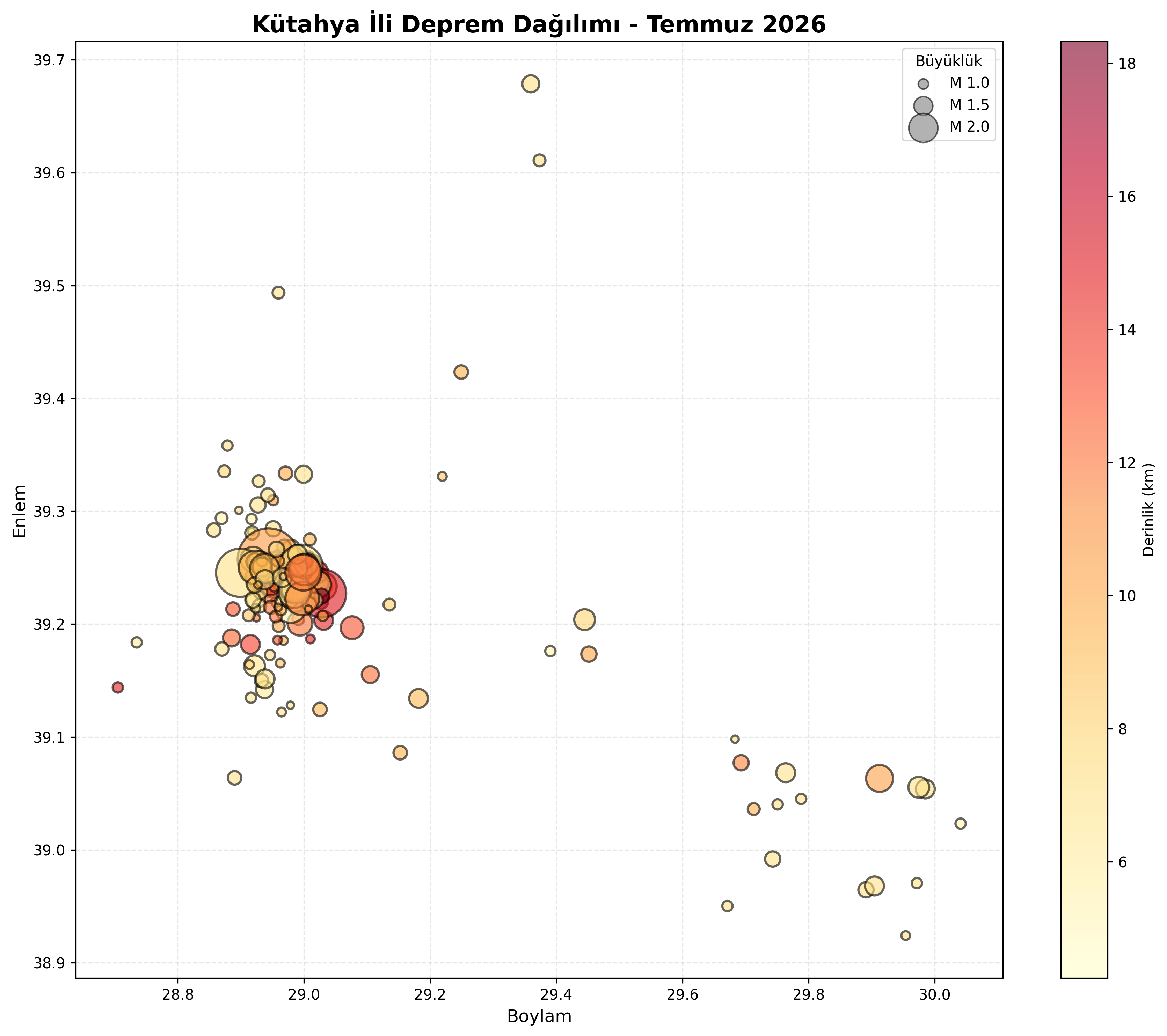Deprem Dağılım Haritası