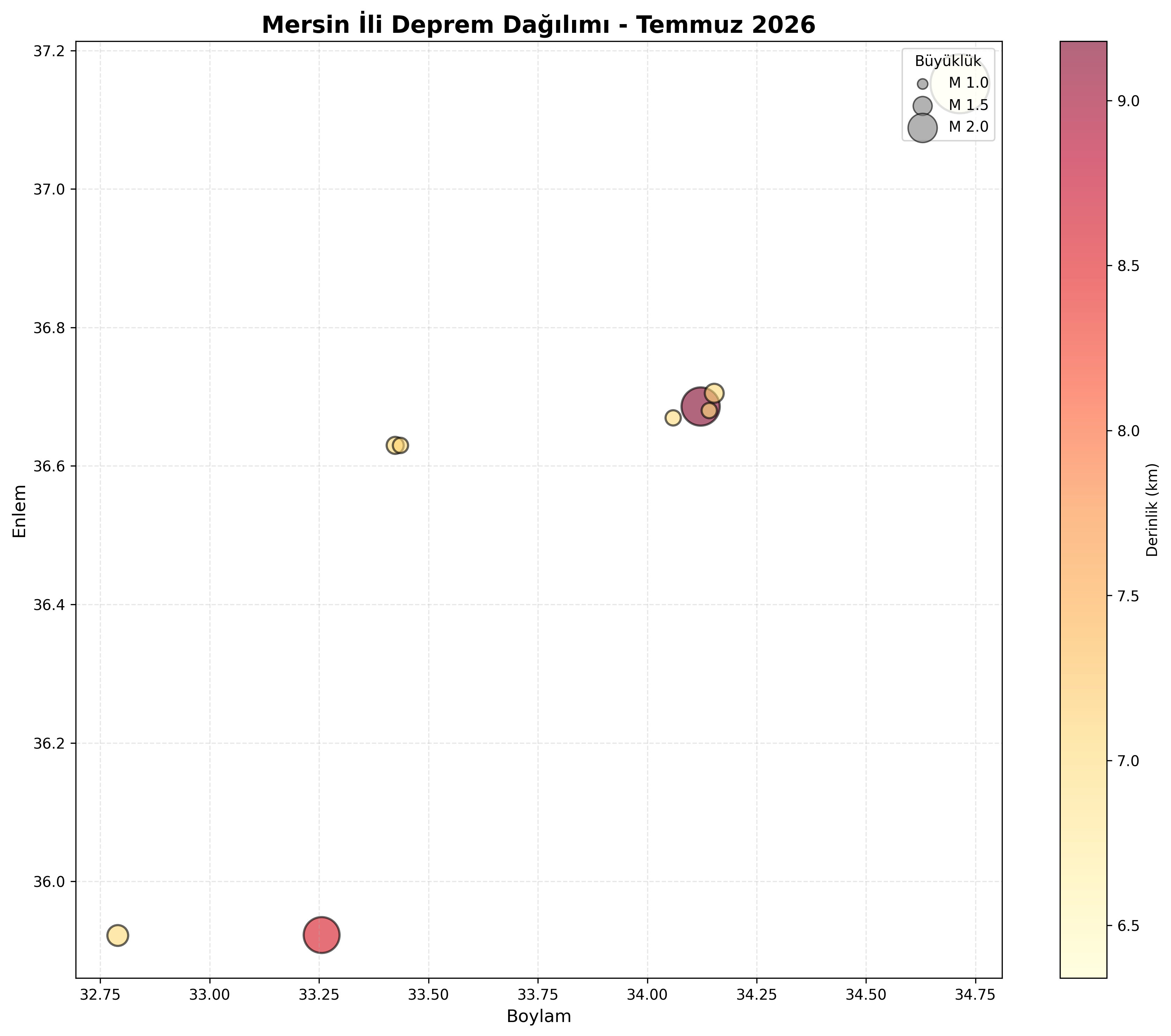 Deprem Dağılım Haritası