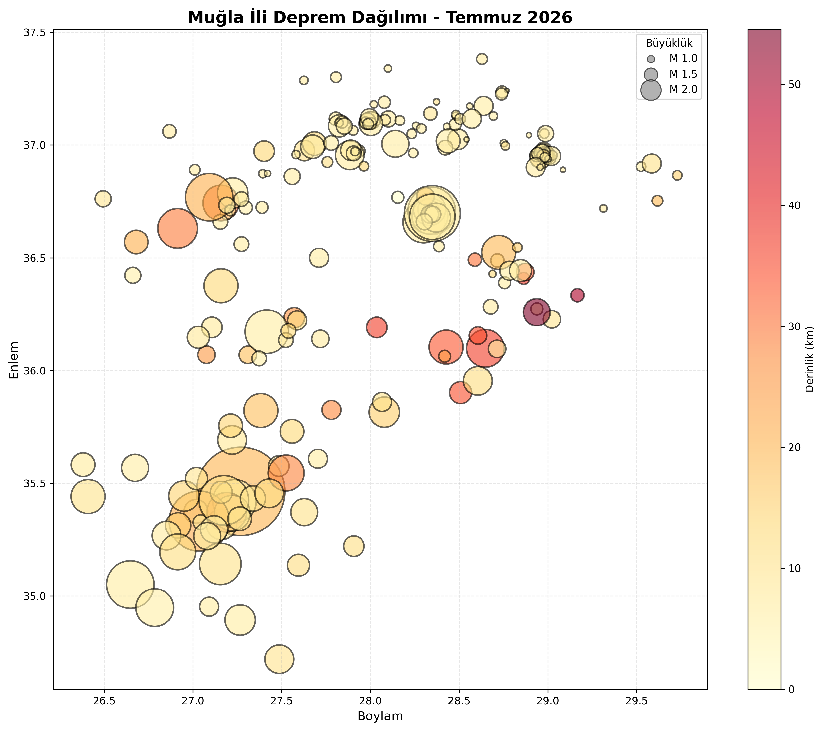 Deprem Dağılım Haritası