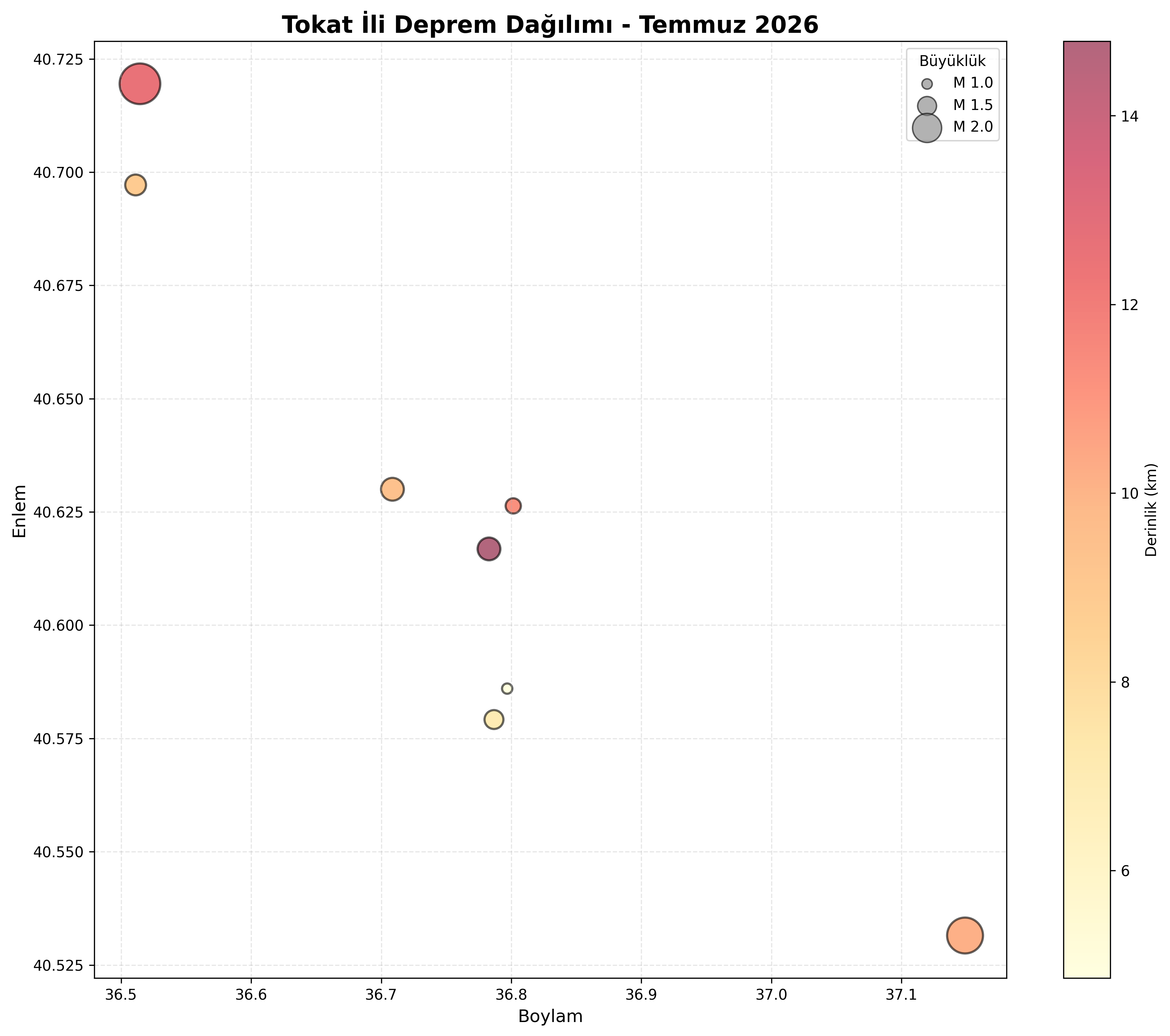 Deprem Dağılım Haritası