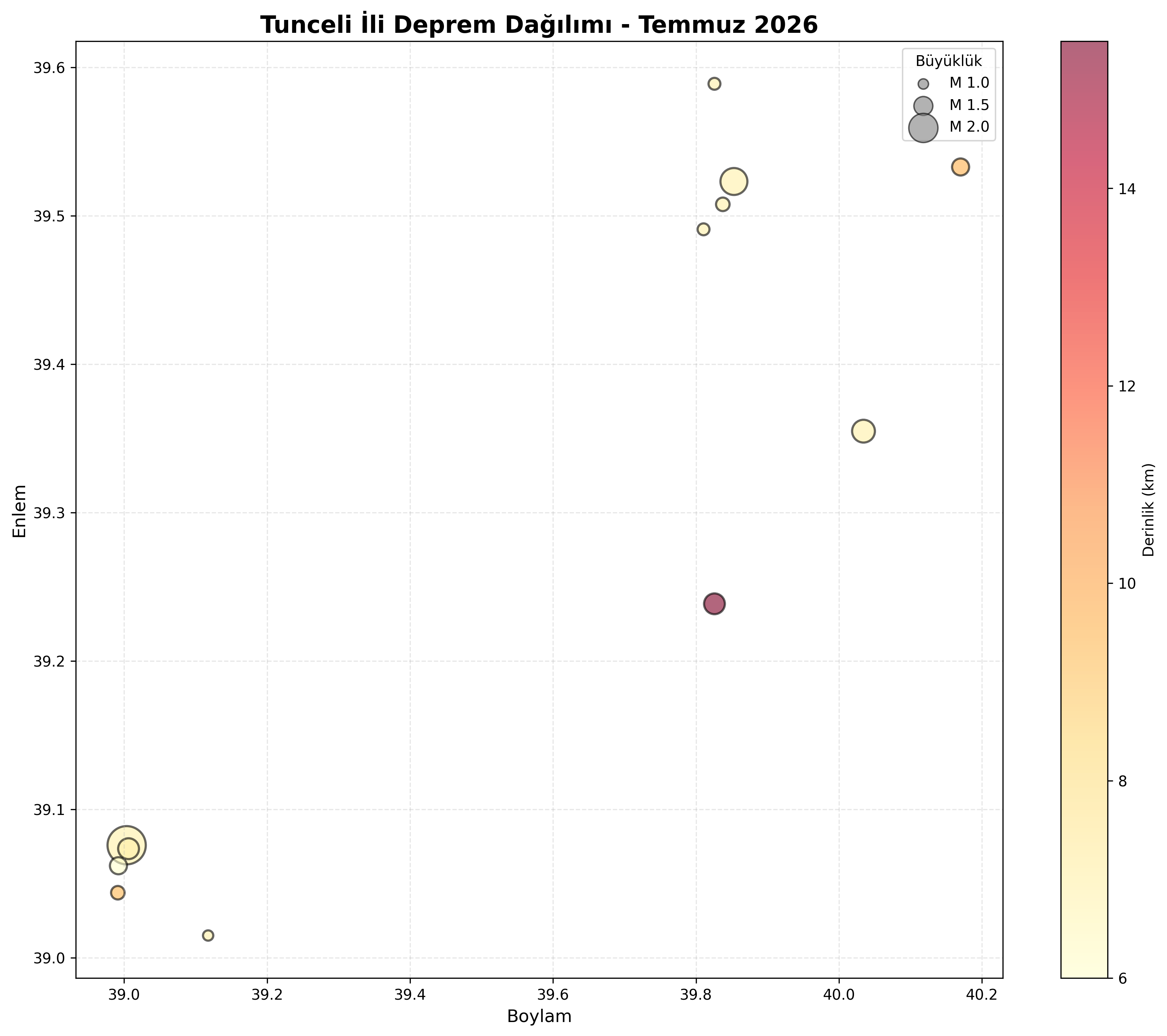 Deprem Dağılım Haritası
