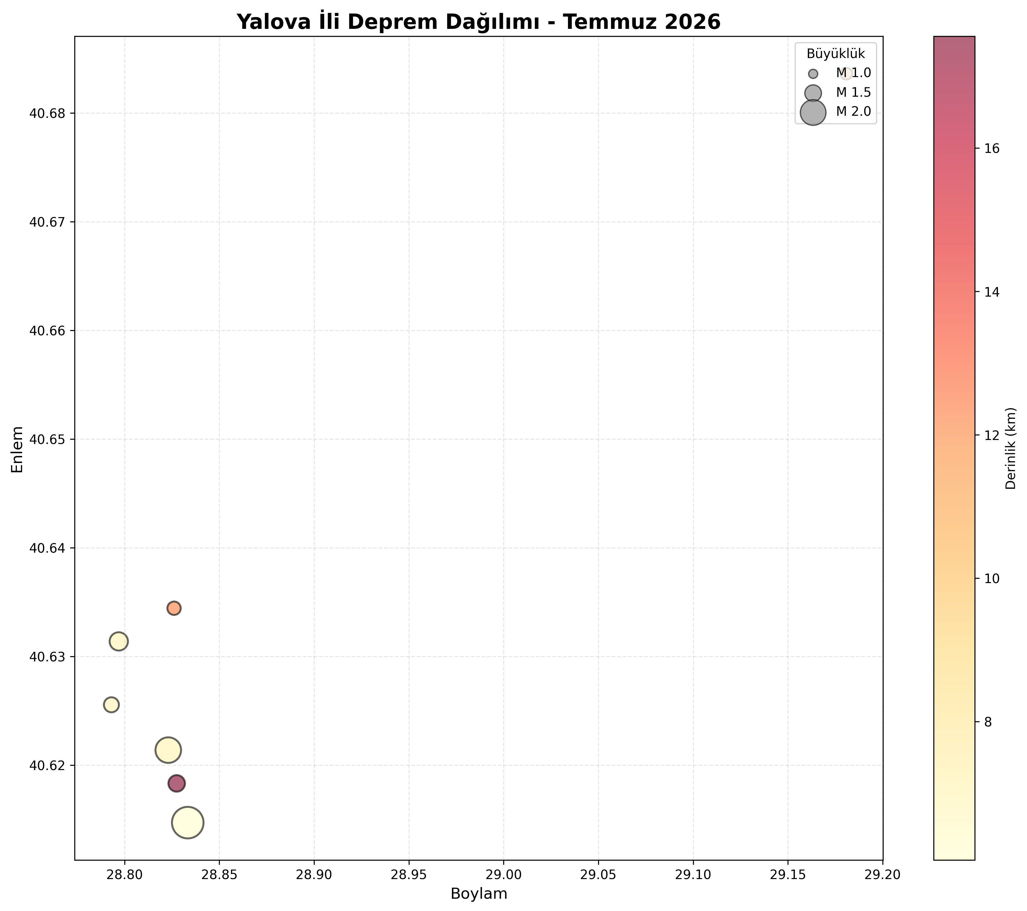 Deprem Dağılım Haritası
