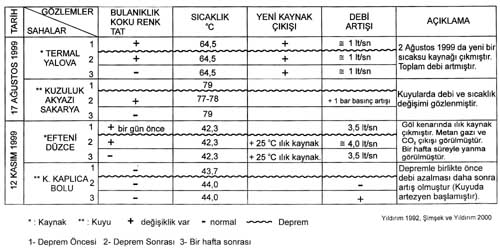 tablo-1