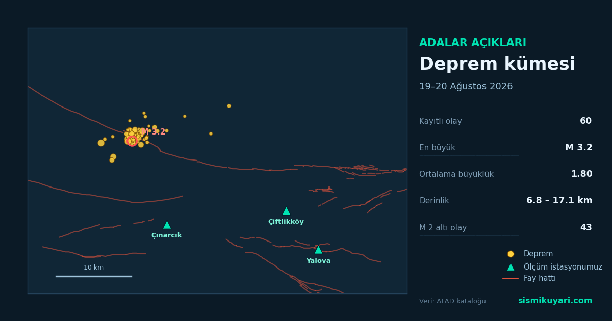 Adalar açıklarındaki deprem kümesi: uluslararası çalışmalar ne diyor?