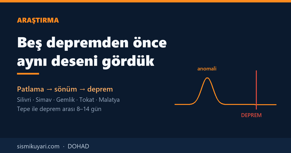 Beş Depremden Önce Aynı Deseni Gördük: Patlama, Sönüm, Deprem